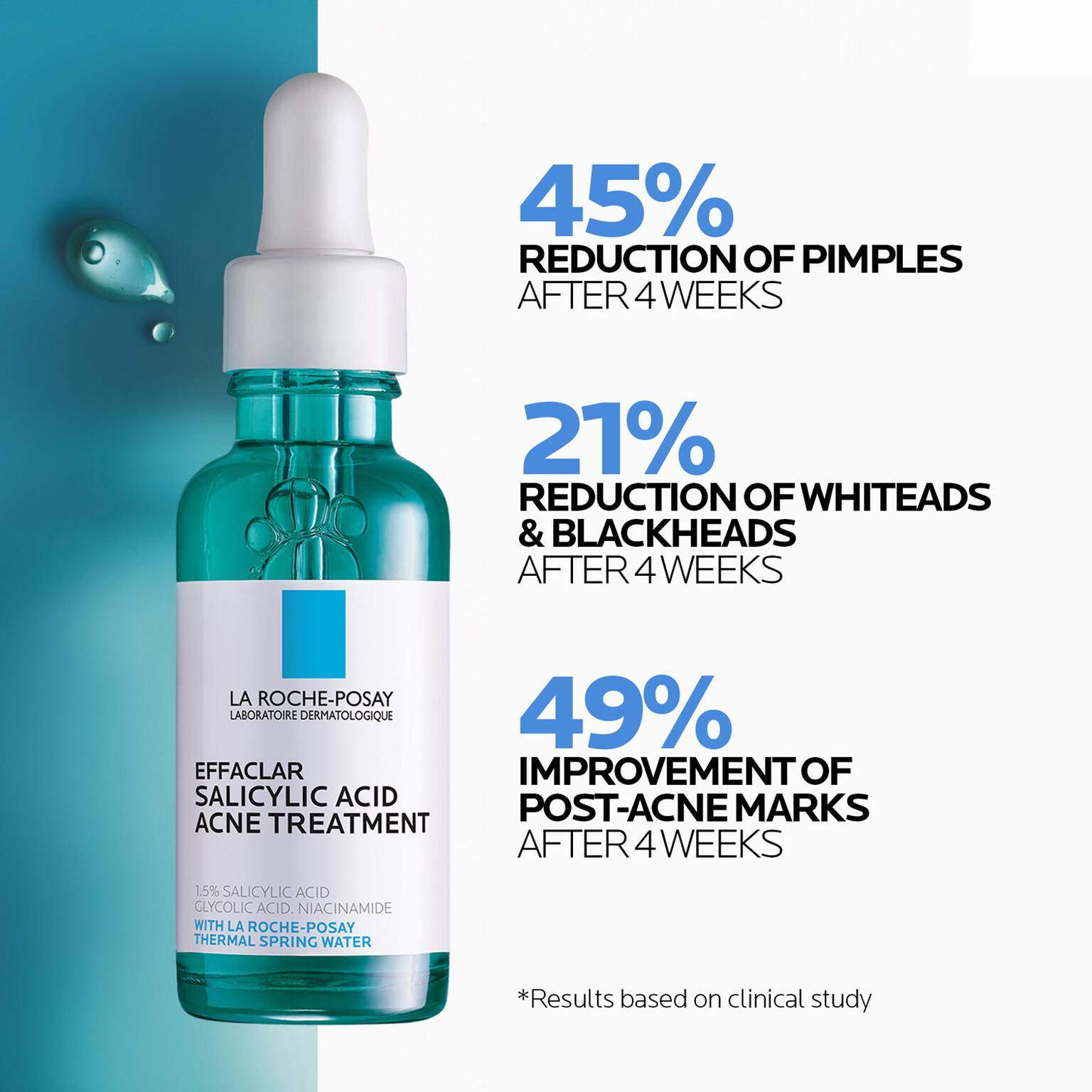 effaclar-salicylic-acid-acne-routine-set-r4 04_LaRochePosay-Product-Effaclar-Effaclar-Serum-30ml-3337875722827-Efficacy-REV-1500x1500.jpg
