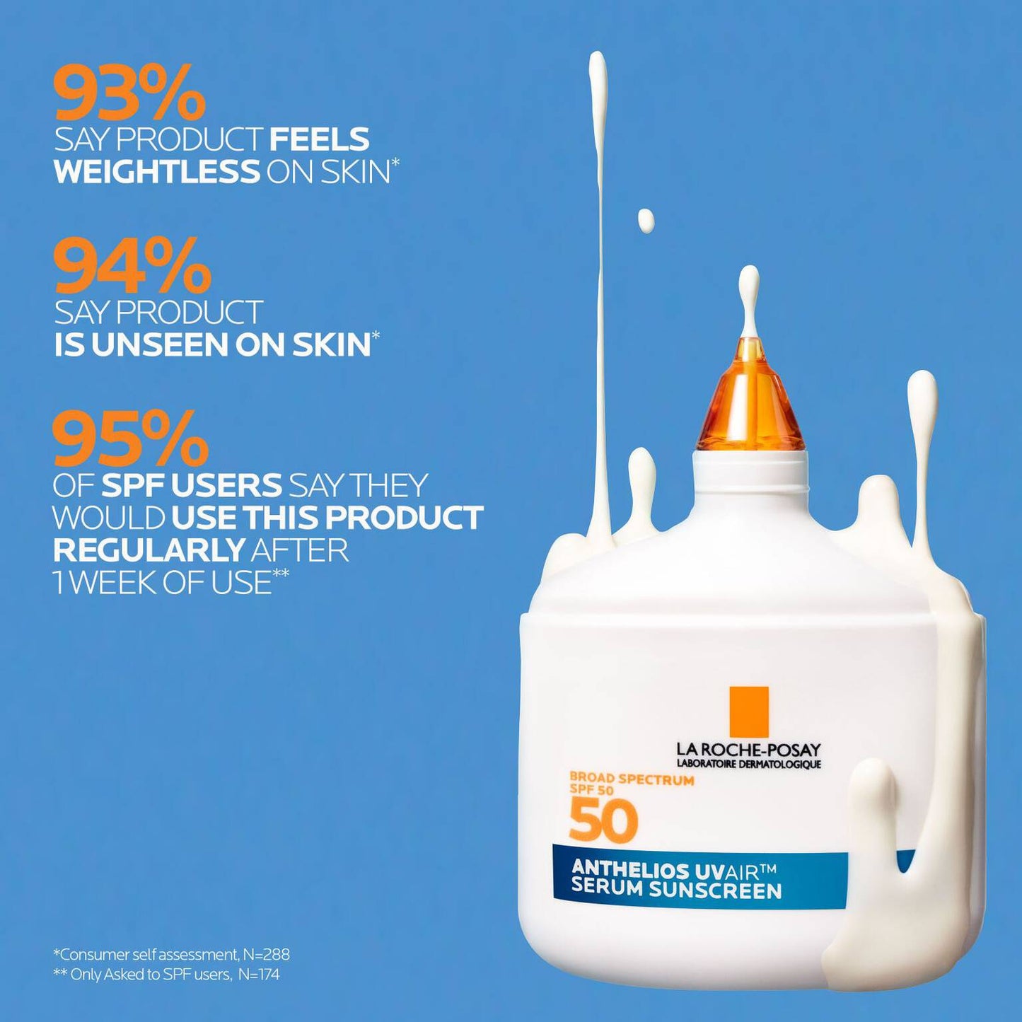 anthelios-uvairtm-spf-50-serum-sunscreen-i0 12-UVAIR_CLINICALS-A.jpg