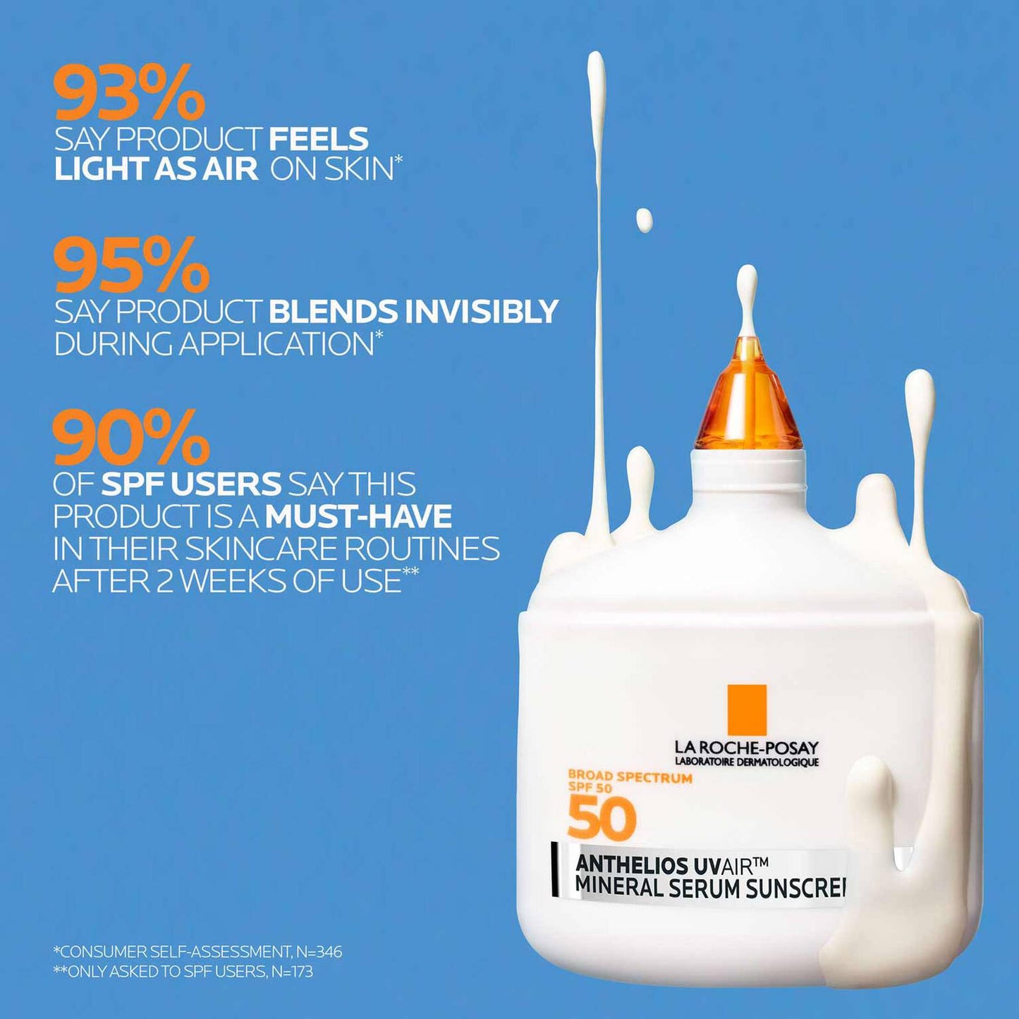 anthelios-uvairtm-spf-50-mineral-serum-sunscreen-t0 12-UVAIR_Mineral-CLINICALS-A-1500.jpg