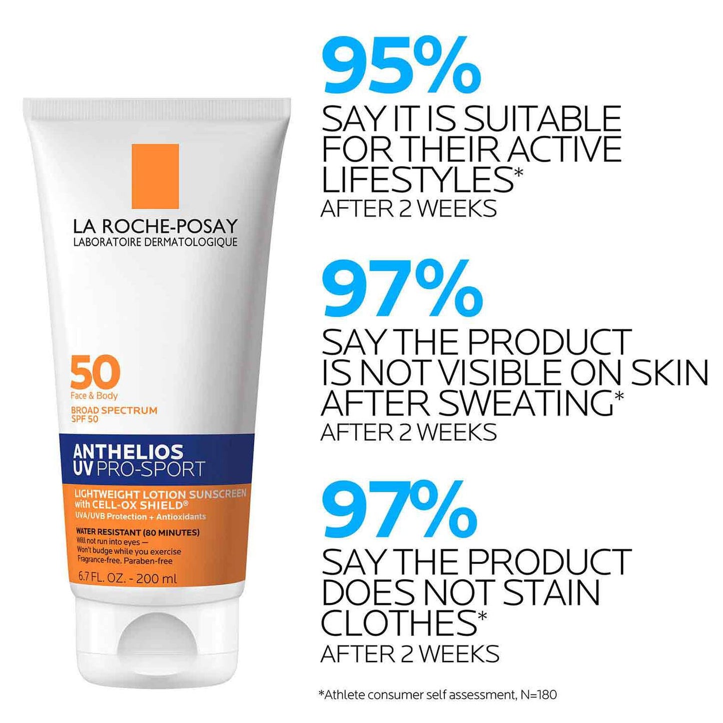 anthelios-uv-pro-sport-sunscreen-spf-50-i5 LaRochePosay-Product-Skincare-Anthelios-UV-Pro-Sport-ATF-PIM-clinical-results.jpg