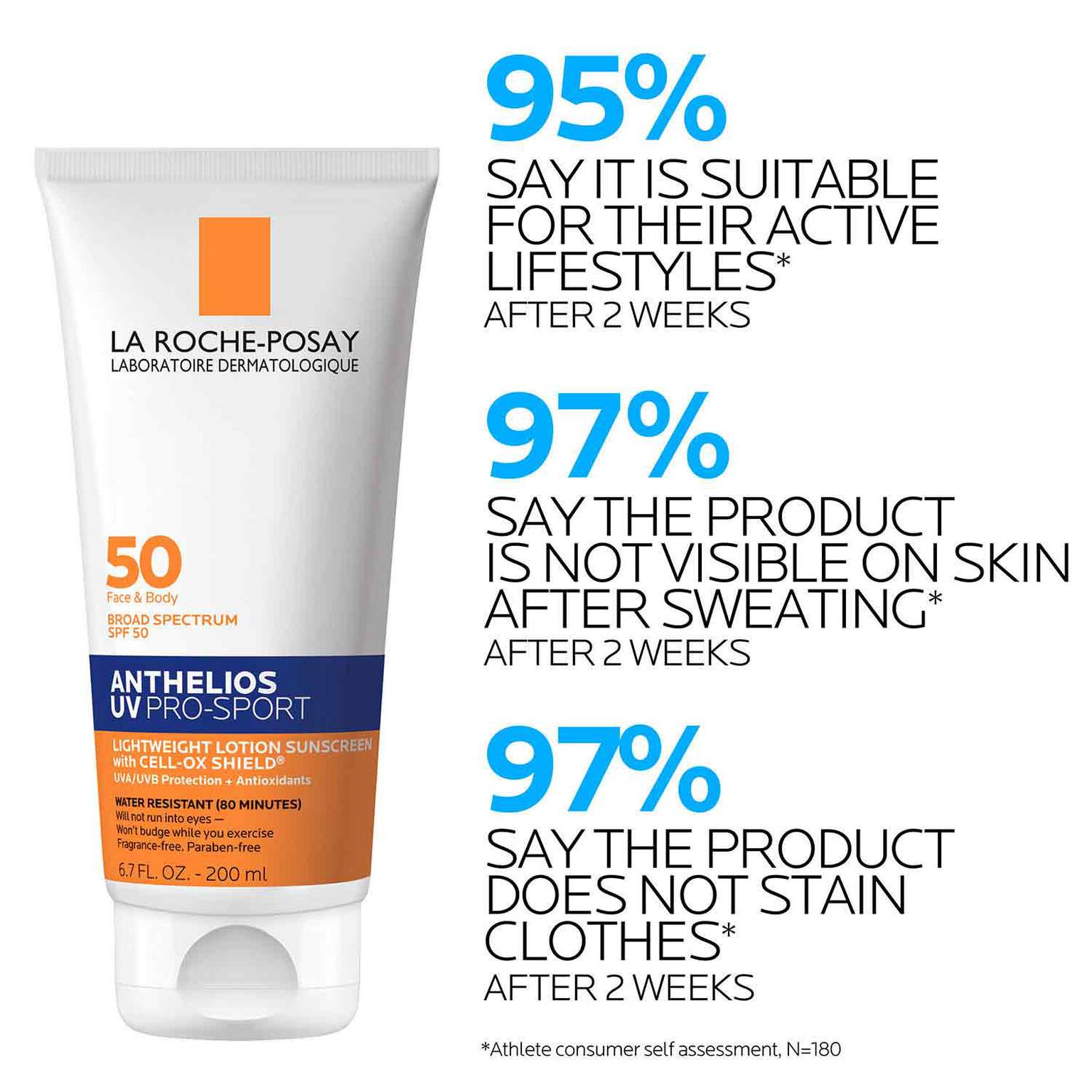anthelios-uv-pro-sport-sunscreen-spf-50-i5 LaRochePosay-Product-Skincare-Anthelios-UV-Pro-Sport-ATF-PIM-clinical-results.jpg